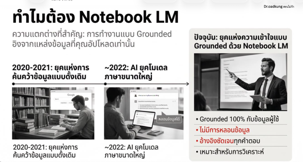 (Ebook + Prompt) คู่มือ Notebook LM Mastery สำหรับการต่อยอดแบบมืออาชีพ
