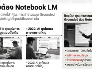 (Ebook + Prompt) คู่มือ Notebook LM Mastery สำหรับการต่อยอดแบบมืออาชีพ