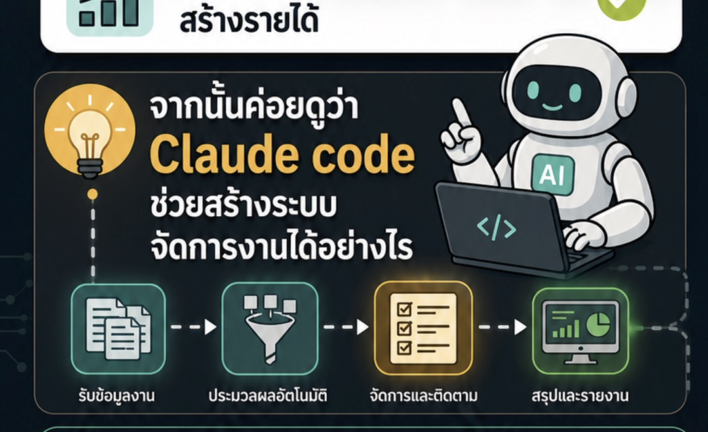 (Ebook + Prompt) คู่มือ Claude code ทำระบบช่วยงานยุ่งยากอย่างฉลาด สร้างรายได้ออนไลน์ กับคำสั่ง Prompt ที่สามารถประยุกต์ใช้งานได้จริง