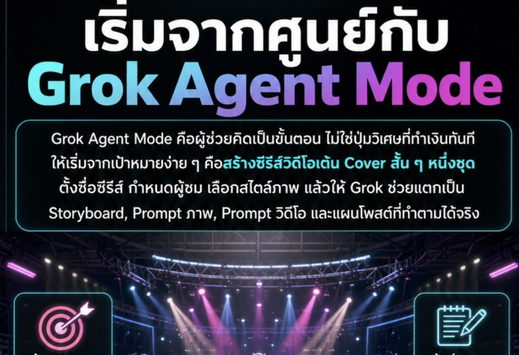 (Ebook + Prompt) คู่มือสร้าง Storyboard เต้น Cover Dance เพลงดัง ด้วย Agent อัจฉริยะใน Grok พร้อมแนวทางสร้างรายได้ออนไลน์